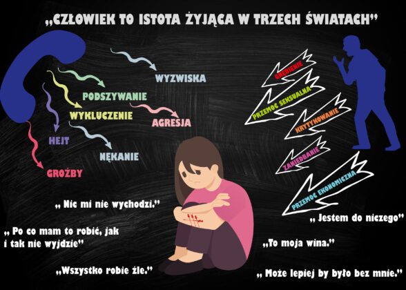 Weronika Antończyk - Człowiek to istota