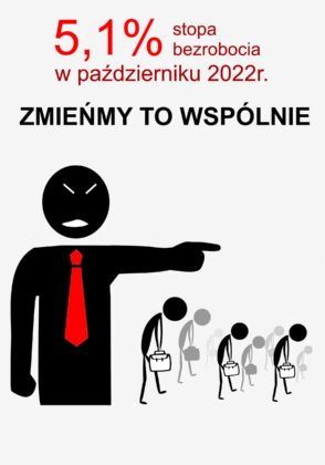 Malwina Sajdak - Zmieńmy to wspólnie